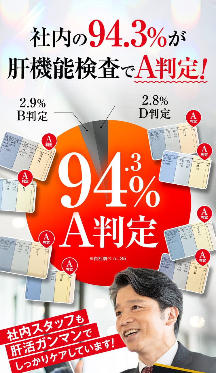 94.3%A判定