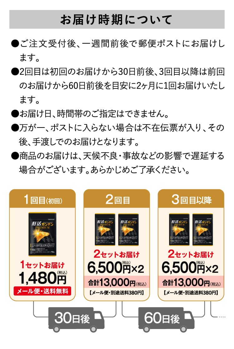 お届け時期について