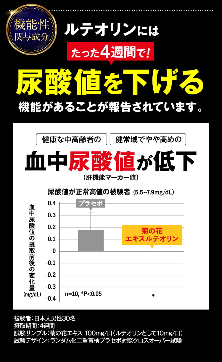 尿酸値を下げる