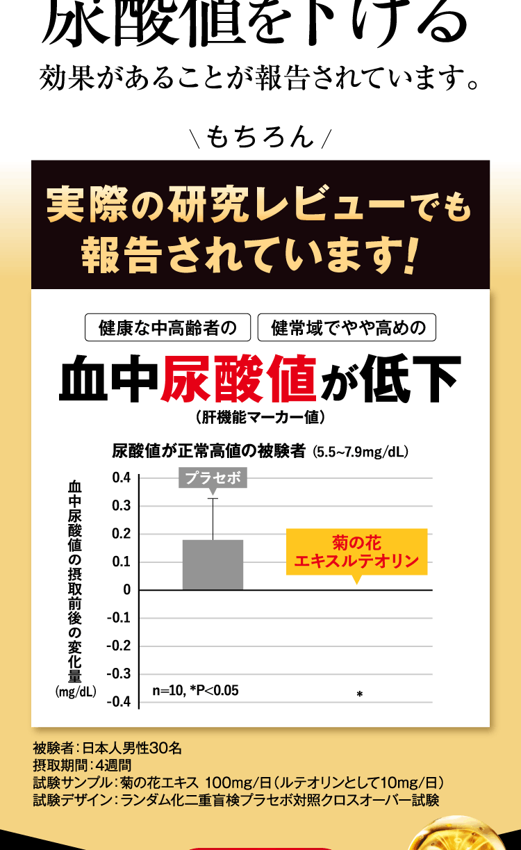 実際の研究レビューでも報告されています！