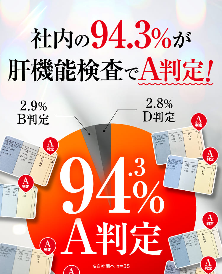 社内の94.3%が肝機能検査でA判定！