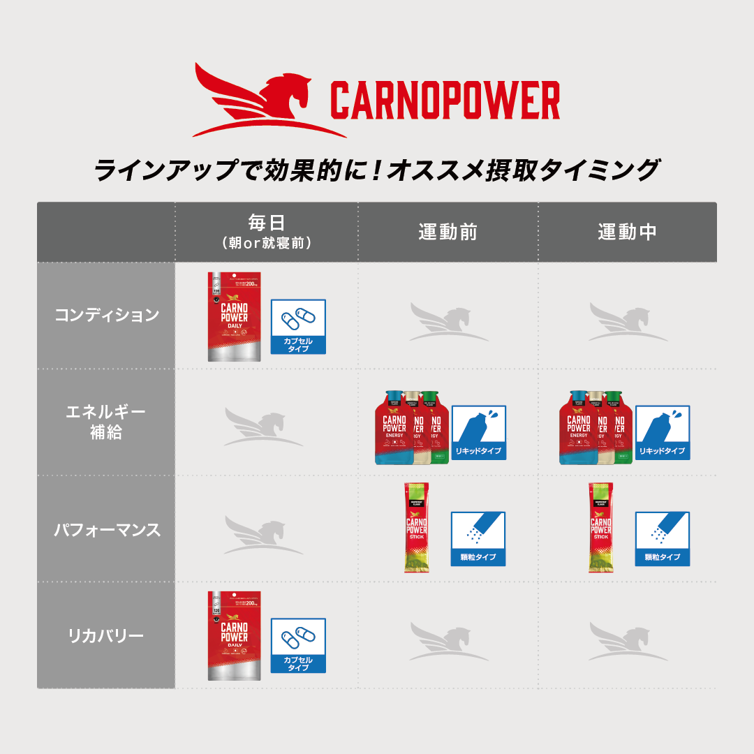 【定期】カルノパワーENERGY（10個箱入） 味: ラムネ味