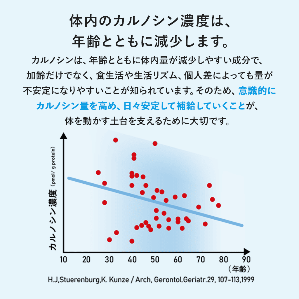 Fremore （30粒）