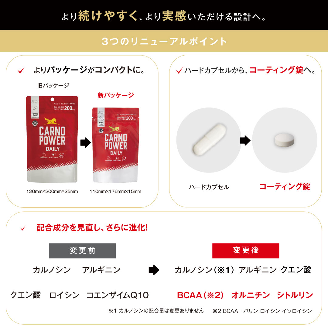 カルノパワーDAILY（120粒・錠剤）