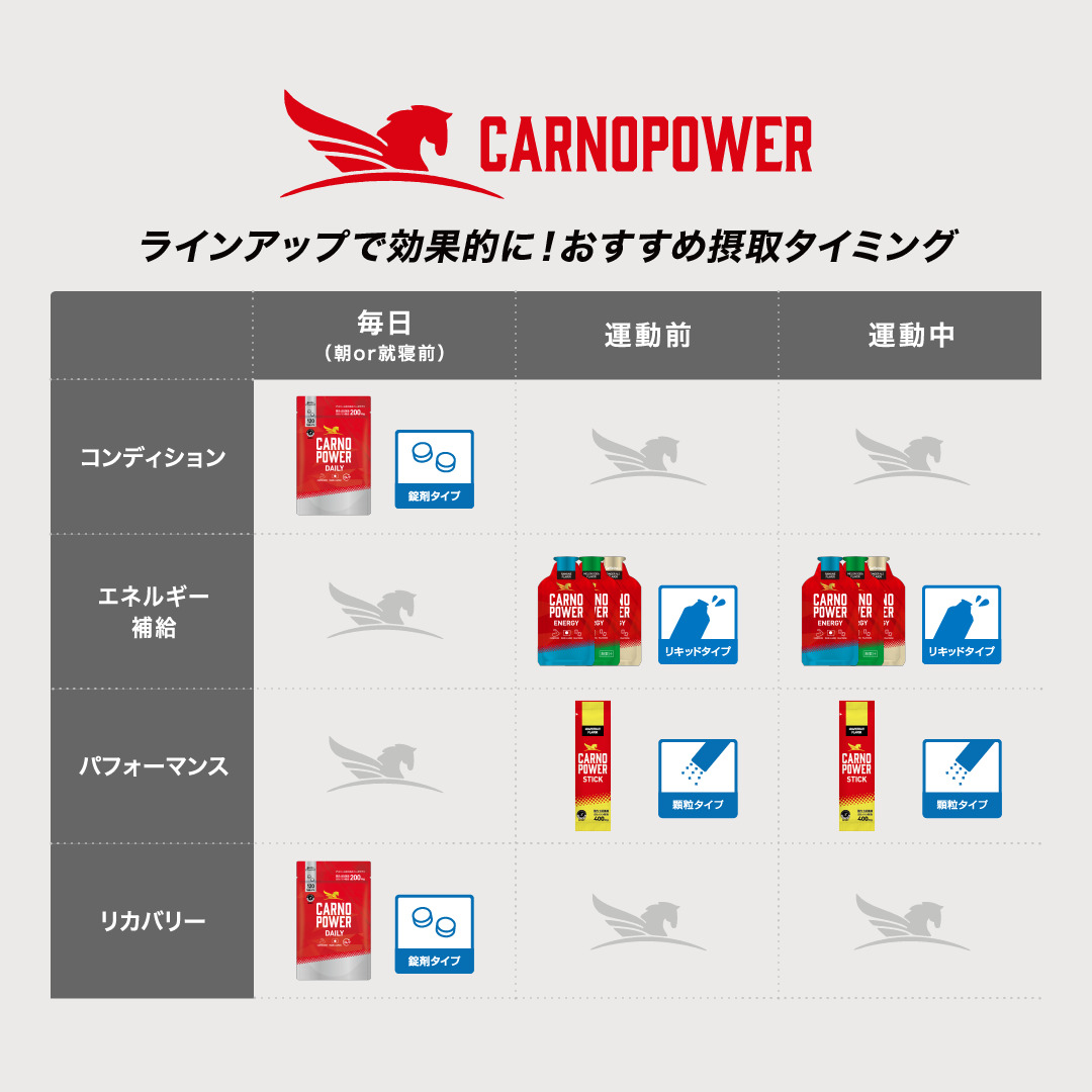 送料無料【定期】カルノパワーDAILY（120粒・錠剤）※初回1,980円