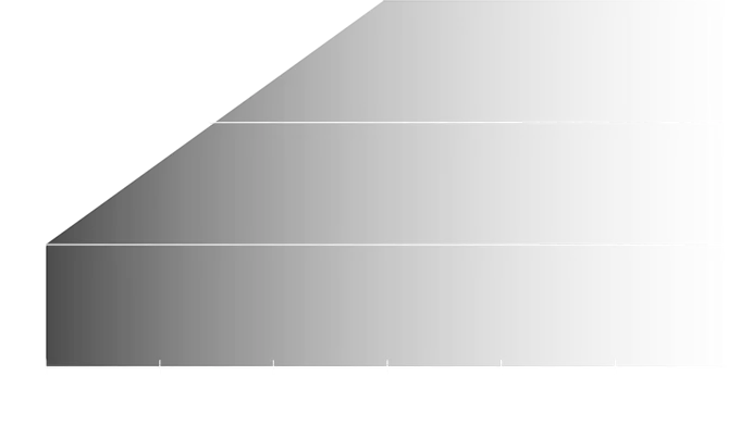 カルノシンローディング継続期間が長いほど、体内カルノシンレベルが上がっていくグラフ。