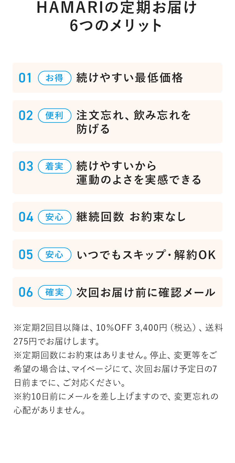 HAMARIの定期お届け6つのメリット　１：続けやすい最低価格　2：注文忘れ、飲み忘れを防げる　3：続けやすいから運動のよさを実感できる　4：継続回数 お約束なし　5：いつでもスキップ・解約OK　6：次回お届け前に確認メール　※定期2回目以降は、10％OFF 3,400円（税込）、送料275円でお届けします。※定期回数にお約束はありません。停止、変更等をご希望の場合は、マイページにて、次回お届け予定日の7日前までに、ご対応ください。※約10日前にメールを差し上げますので、変更忘れの心配がありません。