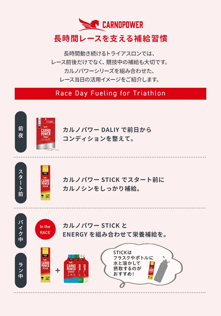長時間レースを支える補給習慣