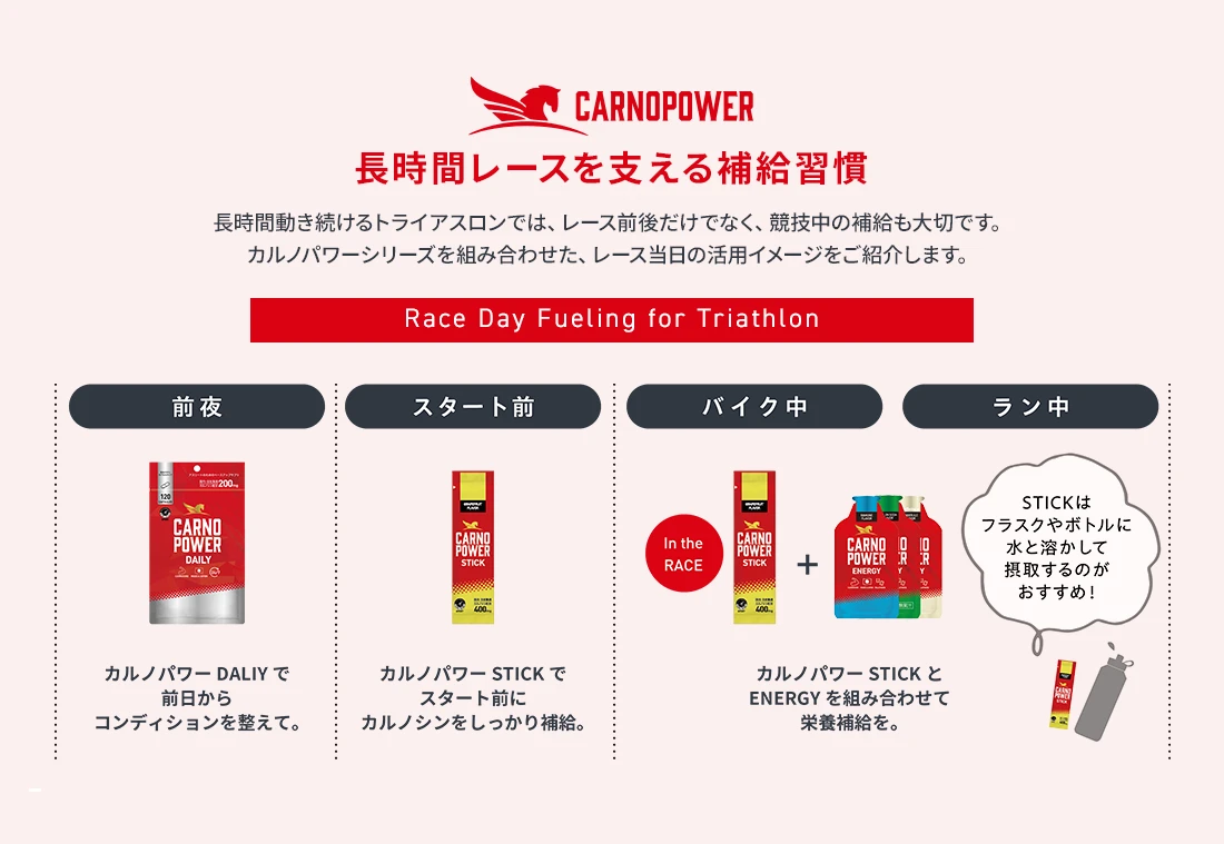 長時間レースを支える補給習慣