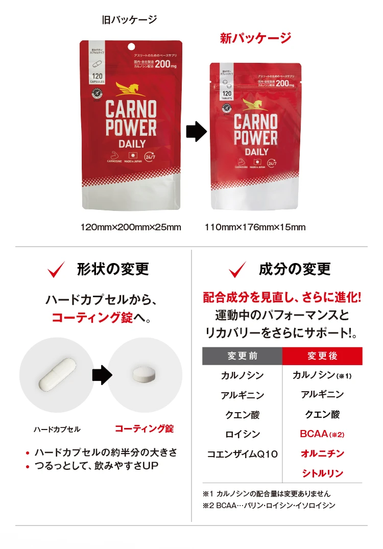 成分、形状の変更