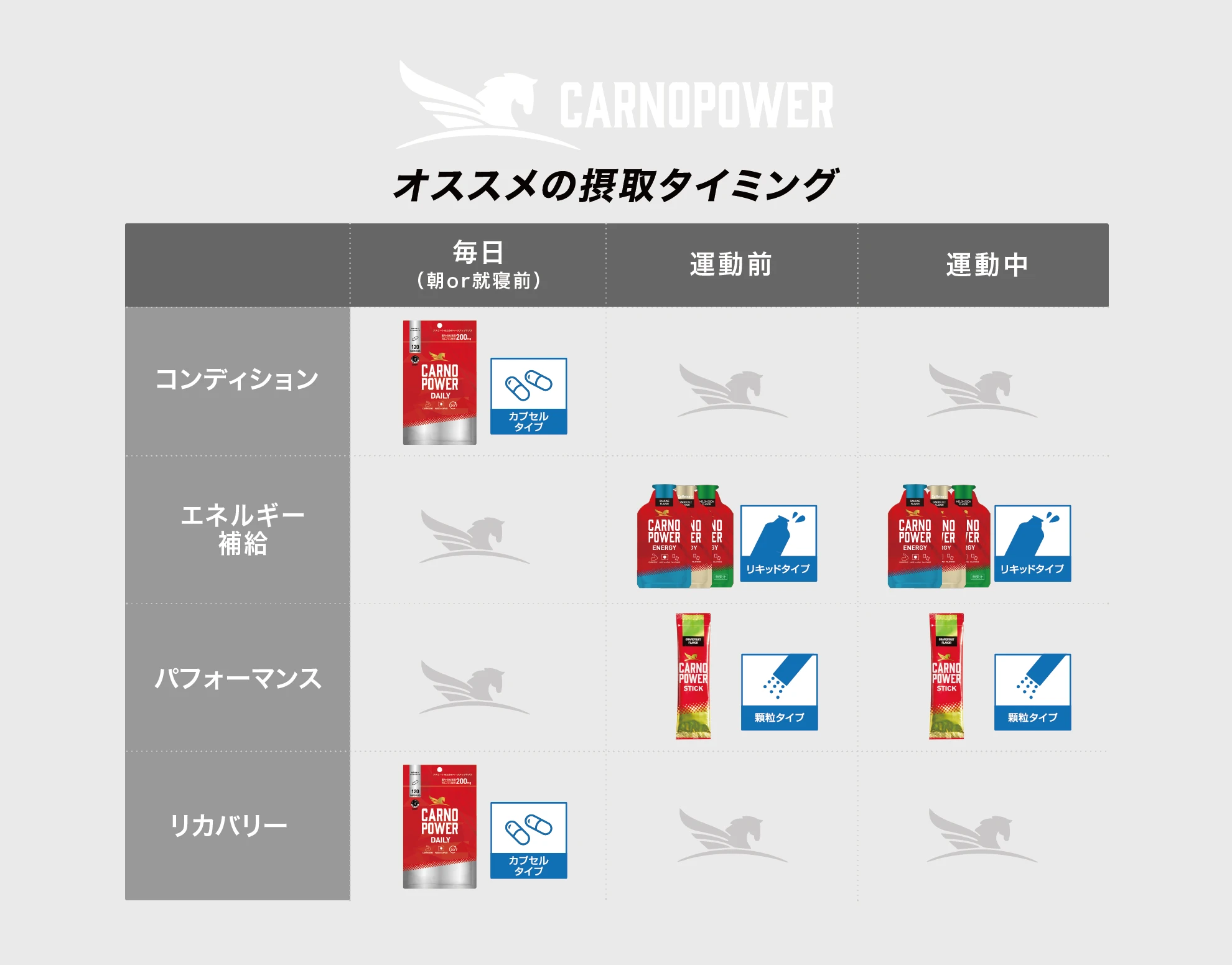 カルノパワー　オススメ摂取タイミング