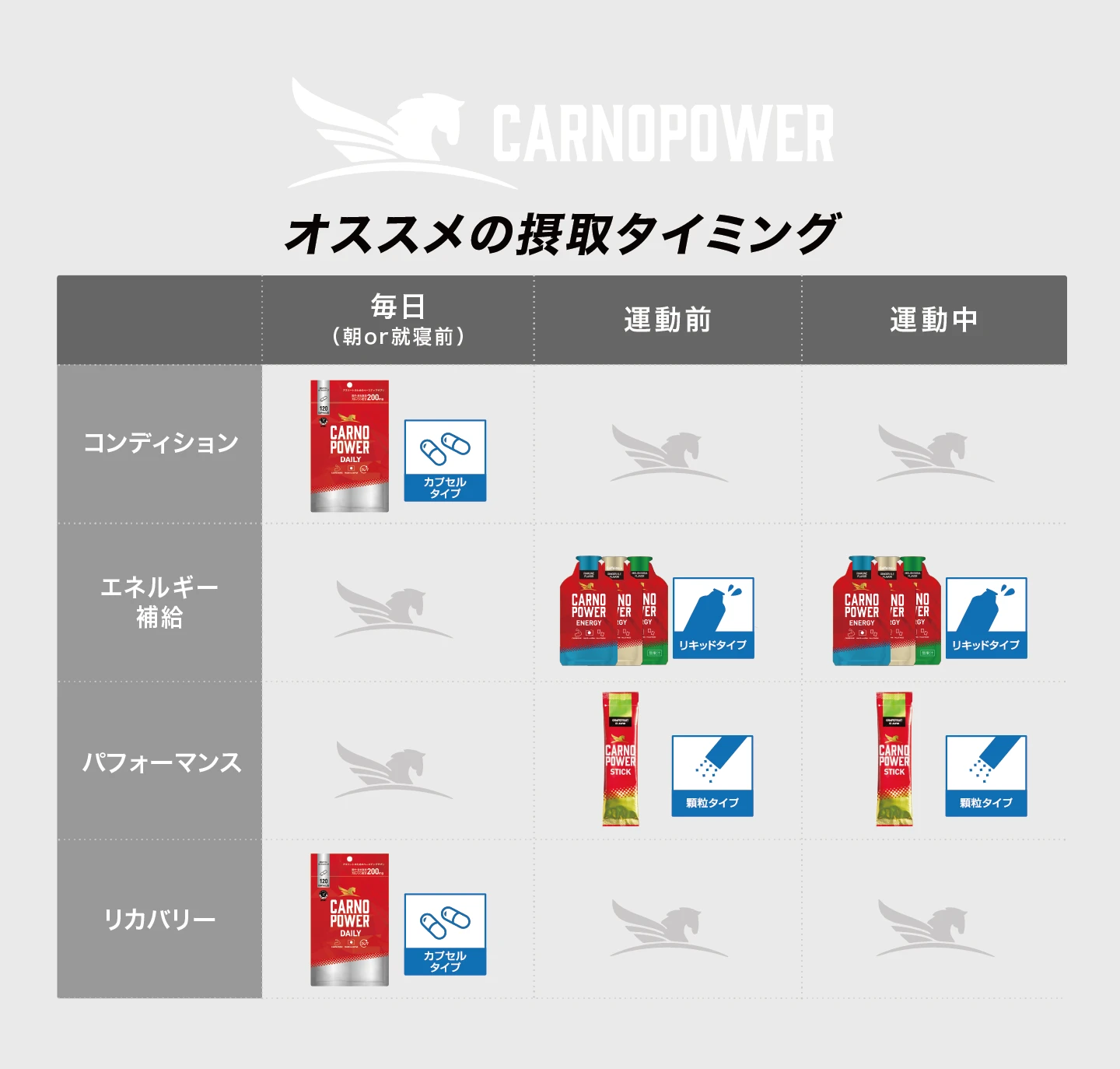 カルノパワー　オススメ摂取タイミング
