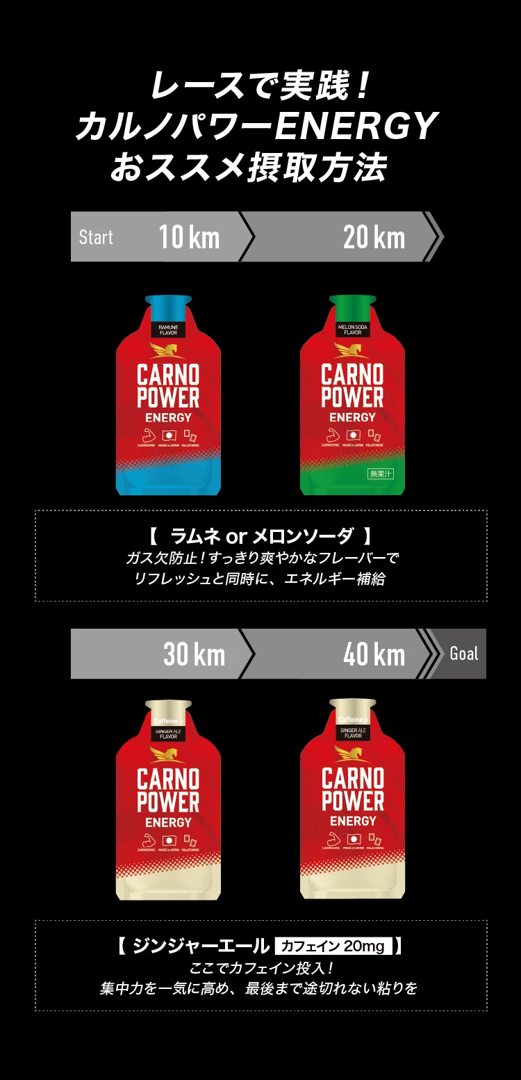レースで実践！カルノパワーENERGYオススメ摂取方法