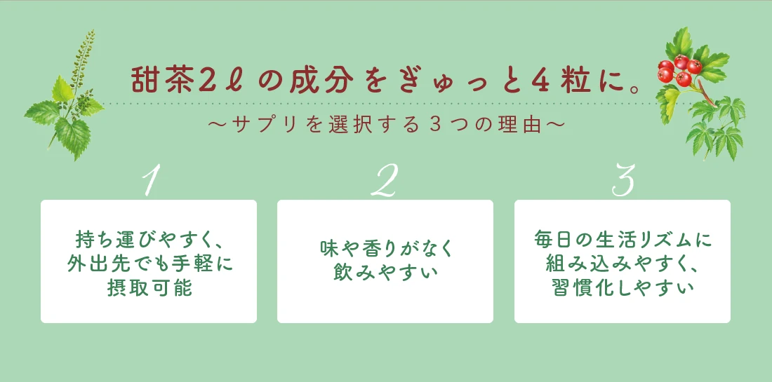 甜茶2ℓの成分をぎゅっと4粒に。
サプリを選択する３つの理由