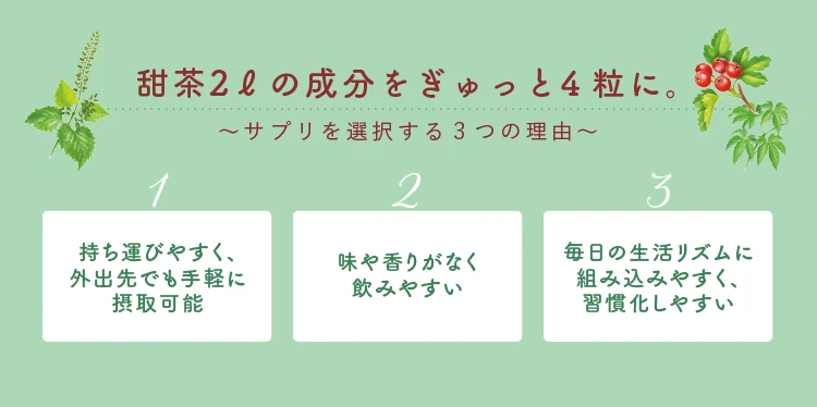 甜茶2ℓの成分をぎゅっと4粒に。
サプリを選択する３つの理由
