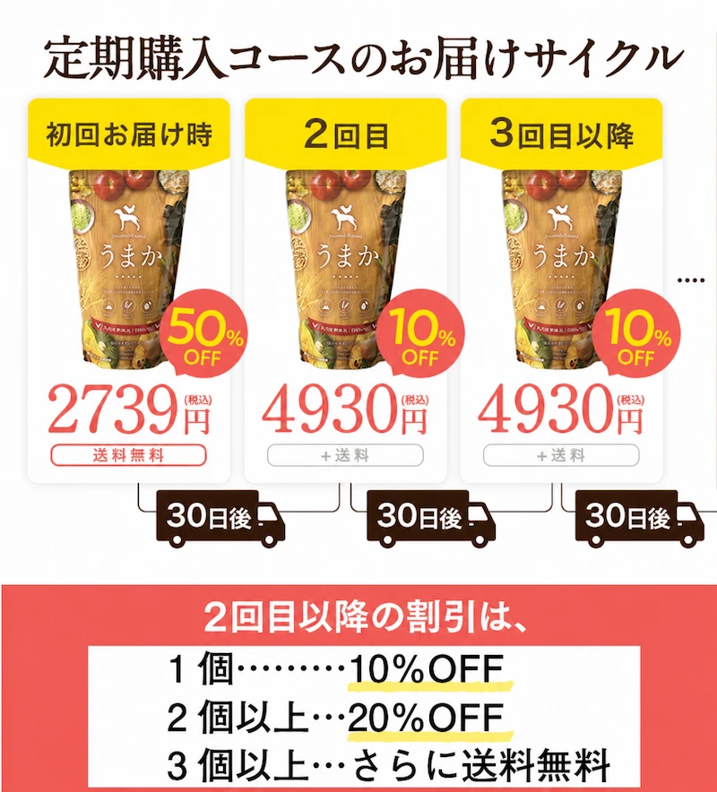 うまか定期購入のご案内