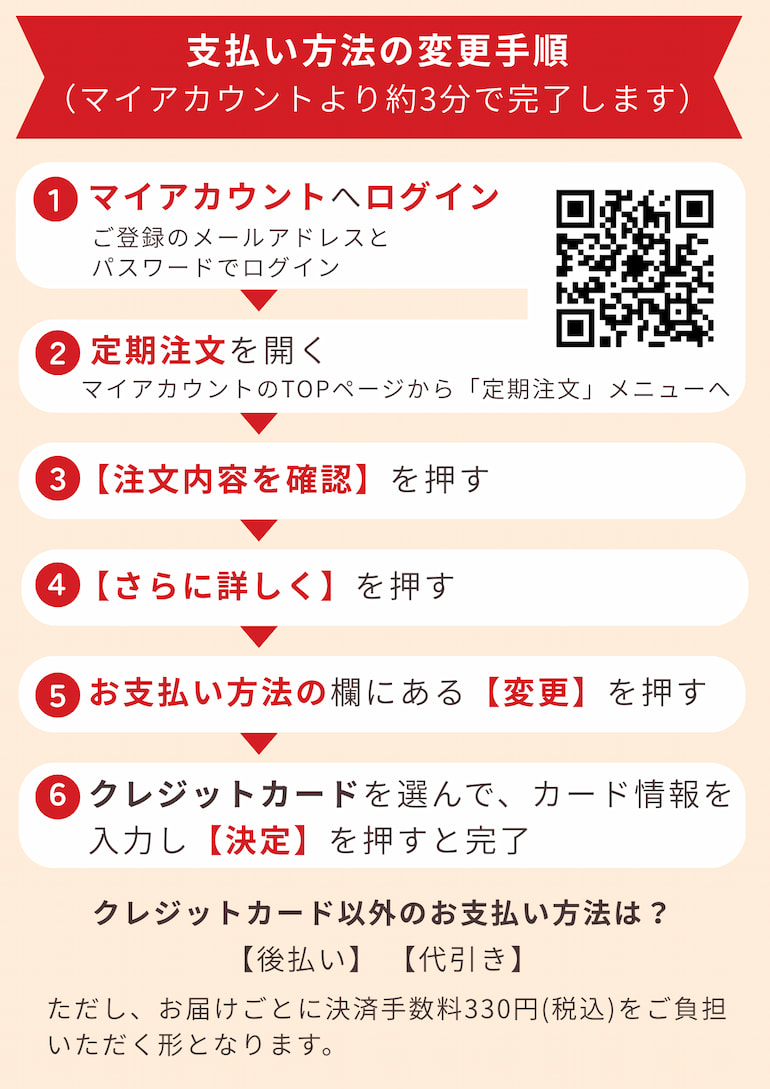 お支払い方法の変更手順