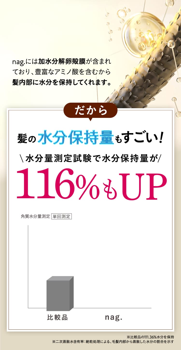116%もUP