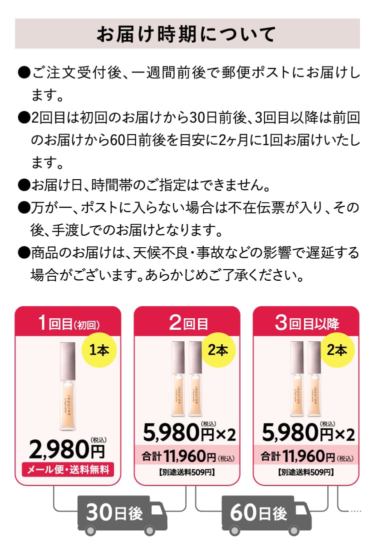 お届け時期について