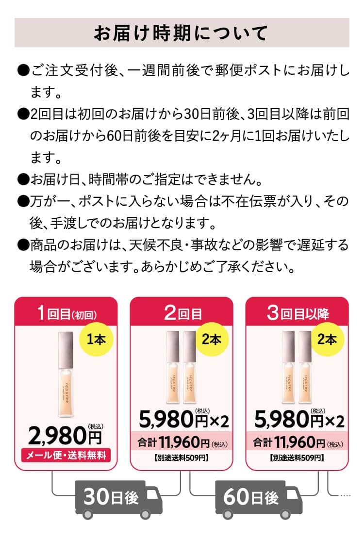 お届け時期について
