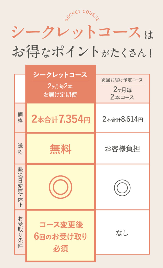 シークレットコースはお得なポイントがたくさん！