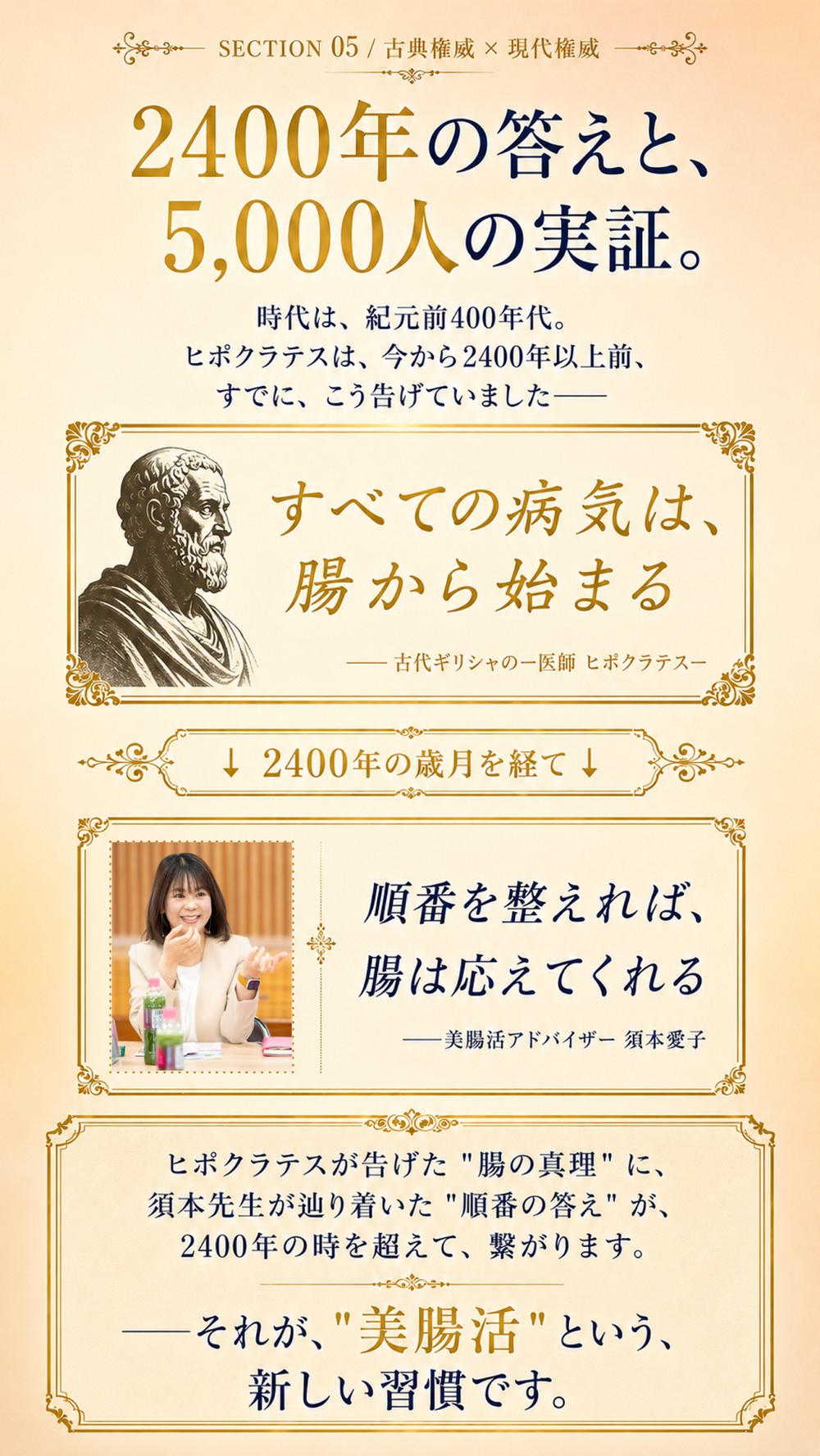SECTION 05 古典権威×現代権威：2400年の答えと、5,000人の実証。医学の父ヒポクラテス「すべての病気は、腸から始まる」。美腸活アドバイザー須本愛子「順番を整えれば、腸は応えてくれる」。2400年の知恵と5,000人の実証が重なる。それが美腸活という、新しい習慣です。