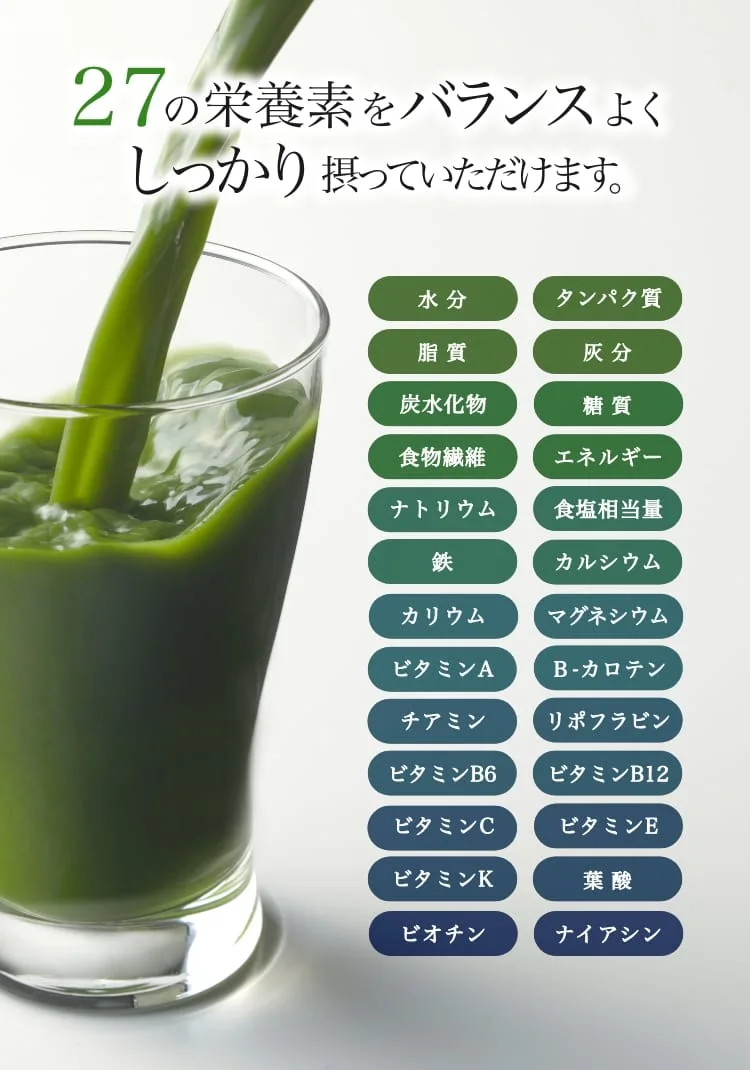 27の栄養素をバランスよく摂れる。水分、タンパク質、脂質、灰分、炭水化物、糖質、食物繊維、エネルギー、ナトリウム、食塩相当量、鉄、カルシウム、カリウム、マグネシウム、ビタミンA、β-カロテン、チアミン、リボフラビン、ビタミンB6、ビタミンB12、ビタミンC、ビタミンE、ビタミンK、葉酸、ビオチン、ナイアシン。