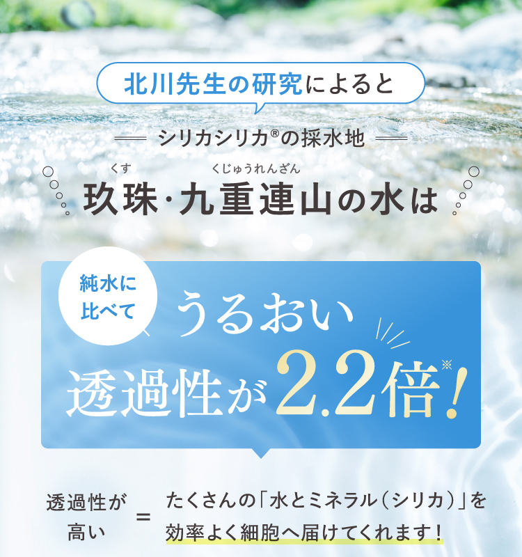 うるおい透過性が2.2倍！