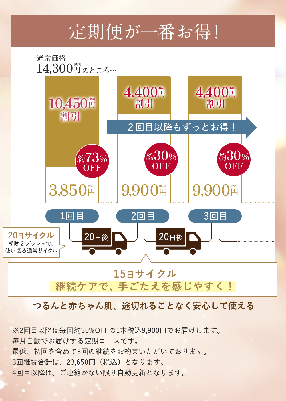 定期便が一番お得！