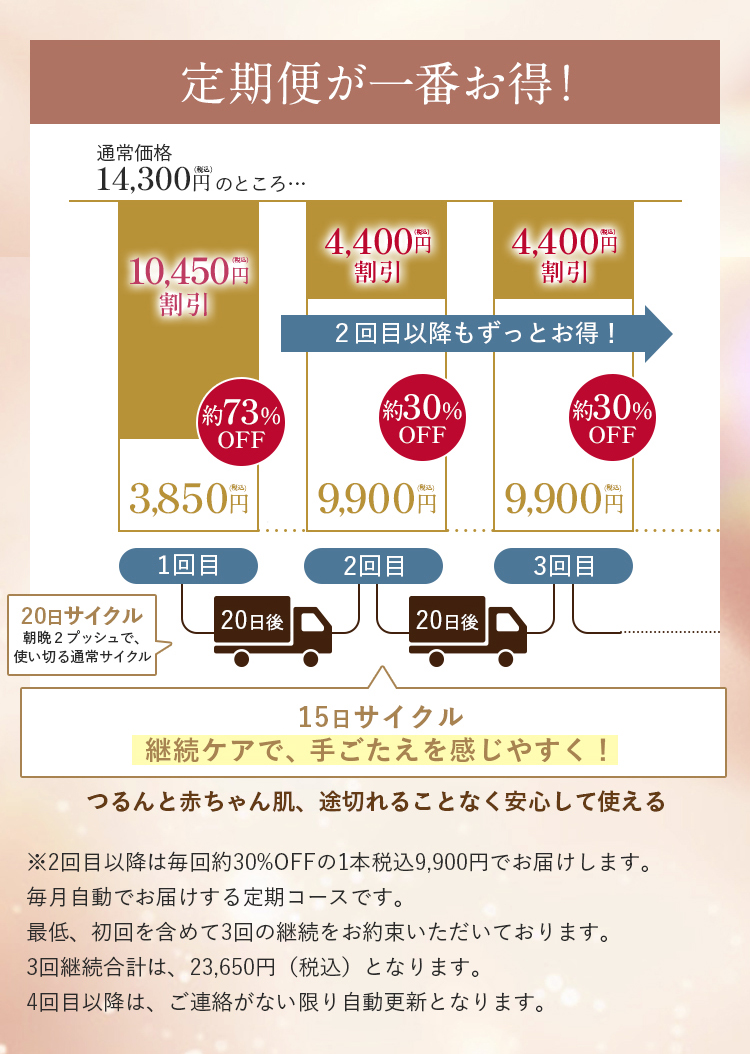 定期便が一番お得！