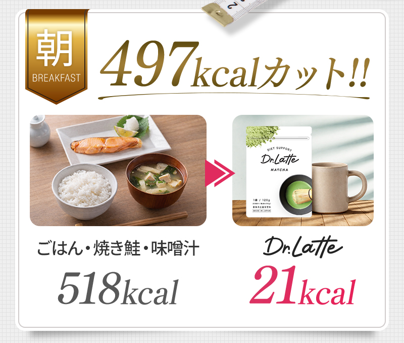 朝食で497kcalカット