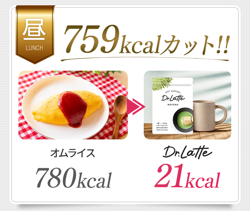 昼食で759kcalカット
