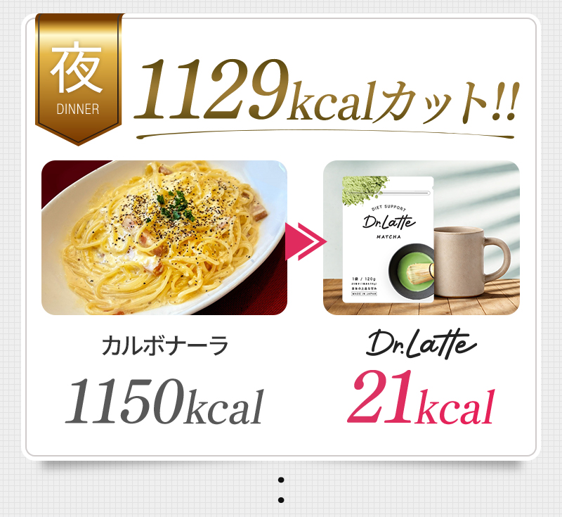 夕食で1129kcalカット