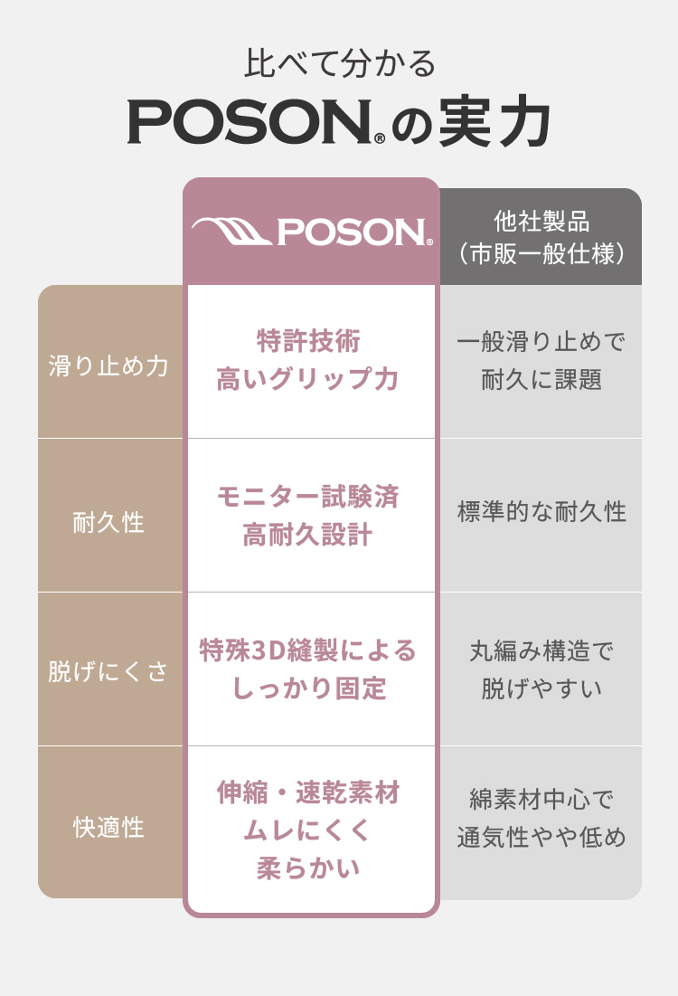 比べて分かるPOSONの実力
