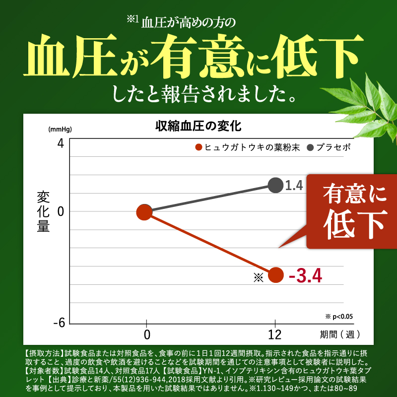 【日本山人参（1袋180粒/30日分）】