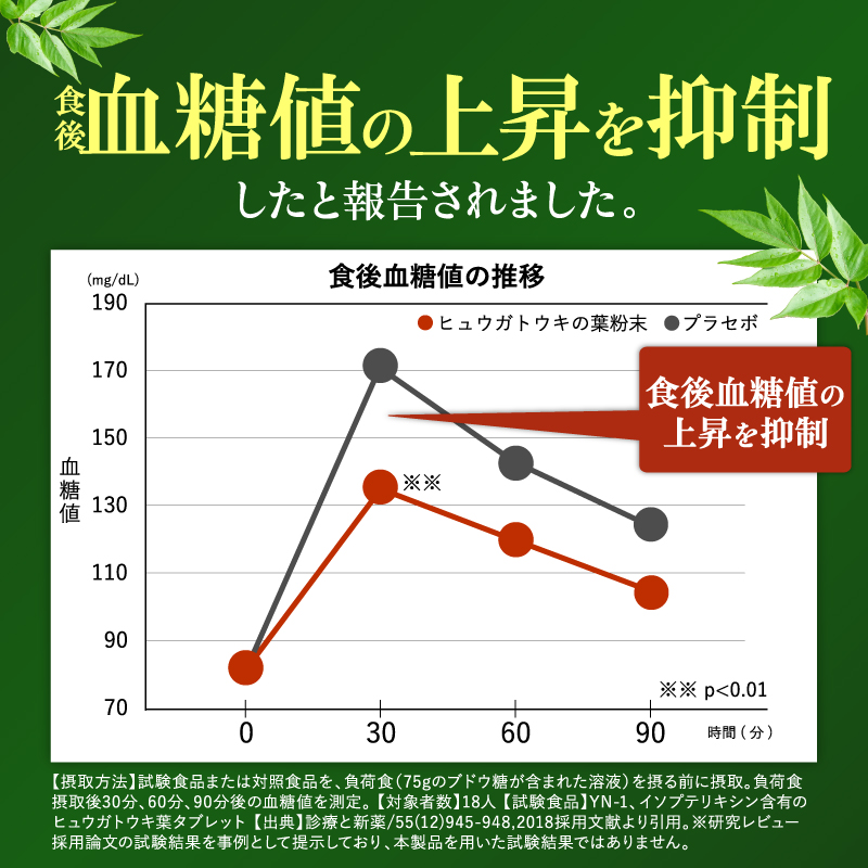 【日本山人参（1袋180粒/30日分）】