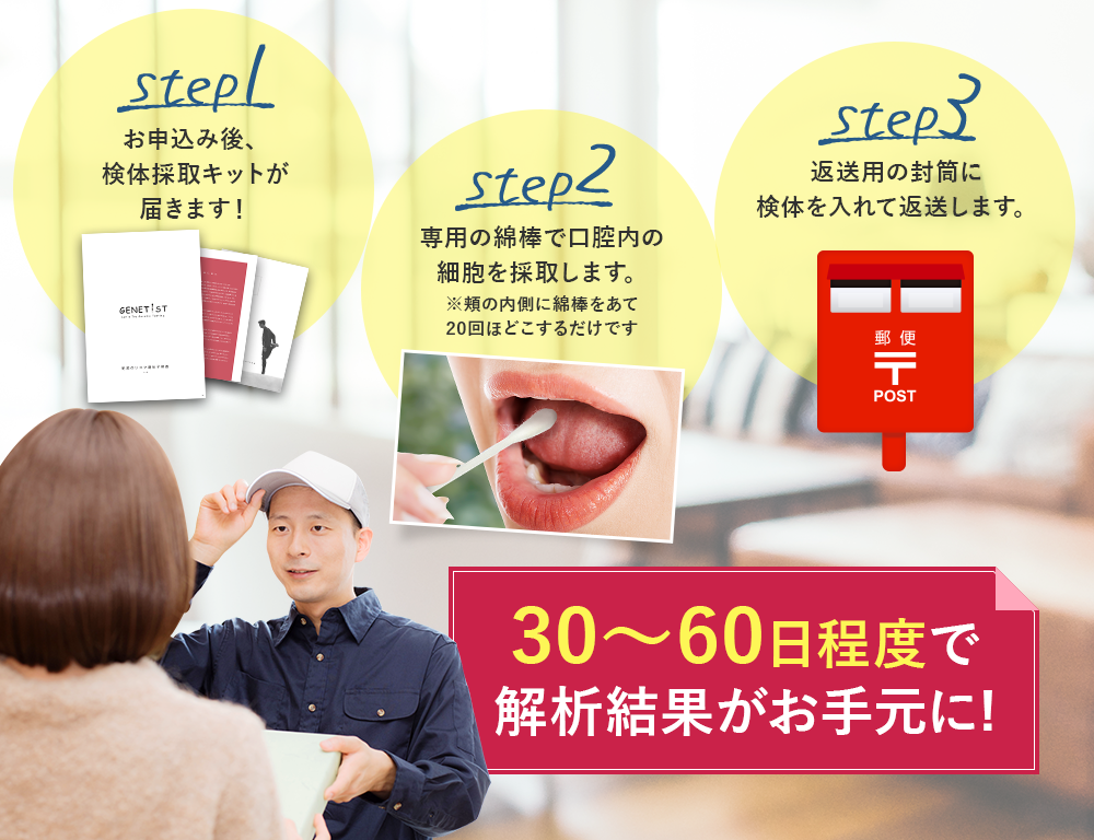 30～60日程度で解析結果がお手元に