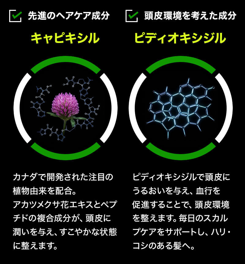 キャピキシル、ピディオキシジル