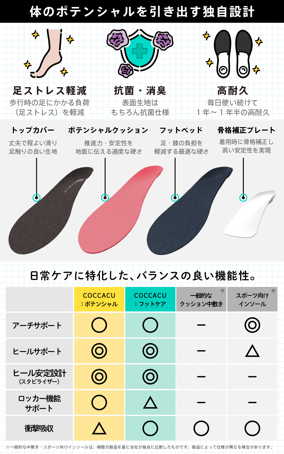 美尻スターターセット（2足＋フィットレース） サイズ: Aサイズ（21.5～22.5cm）