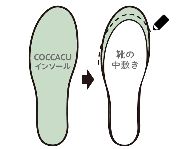 ステップ3：インソールと中敷きを重ねて余分な部分に印をつける