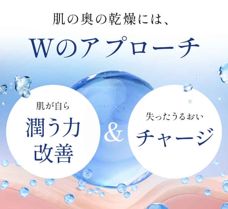 肌の奥の乾燥には、Wのアプローチ