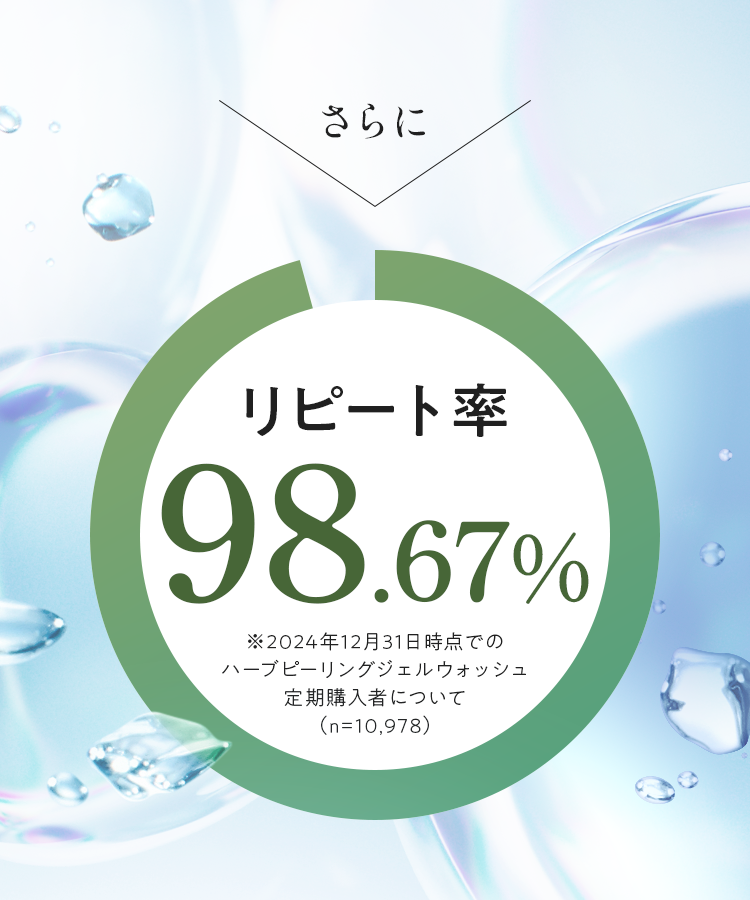 リピート率98.67%