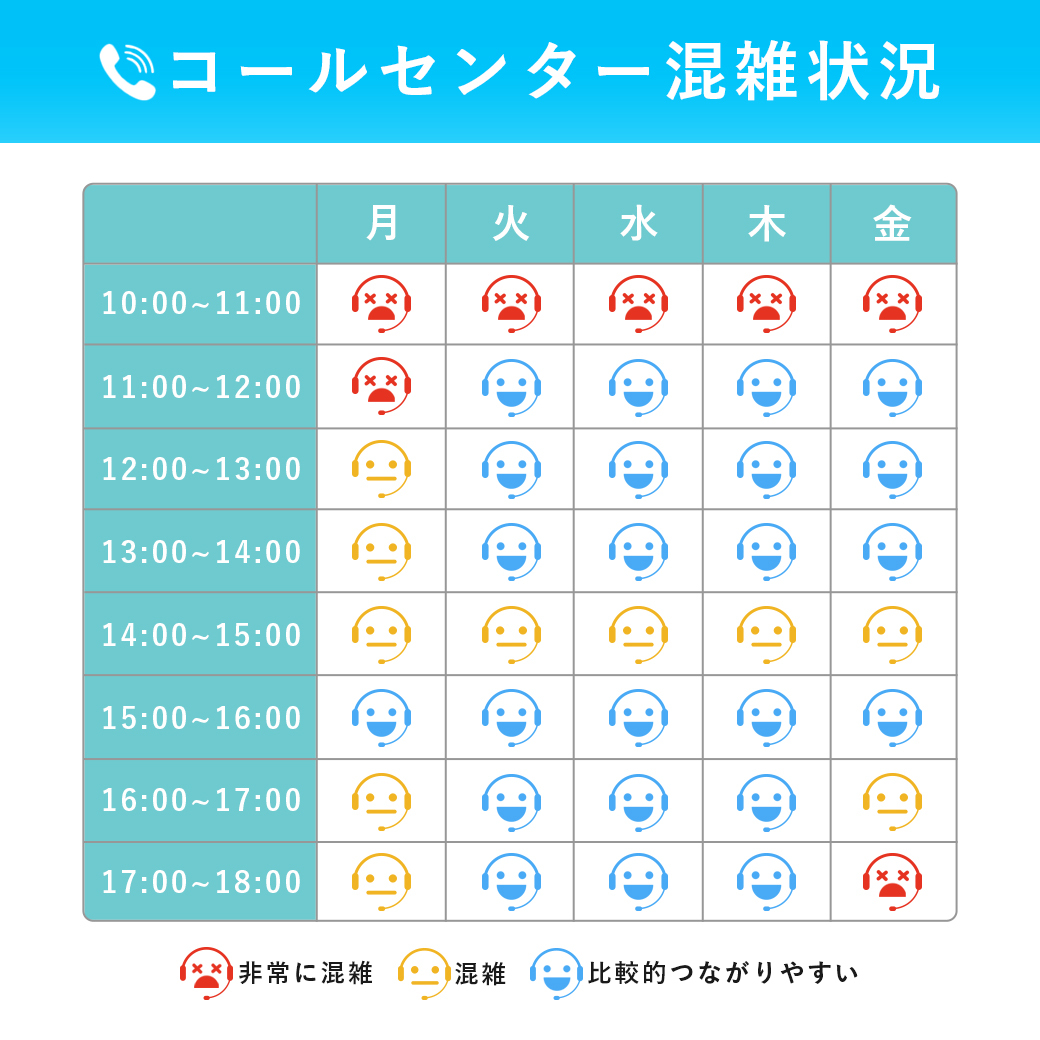 コールセンター混雑状況