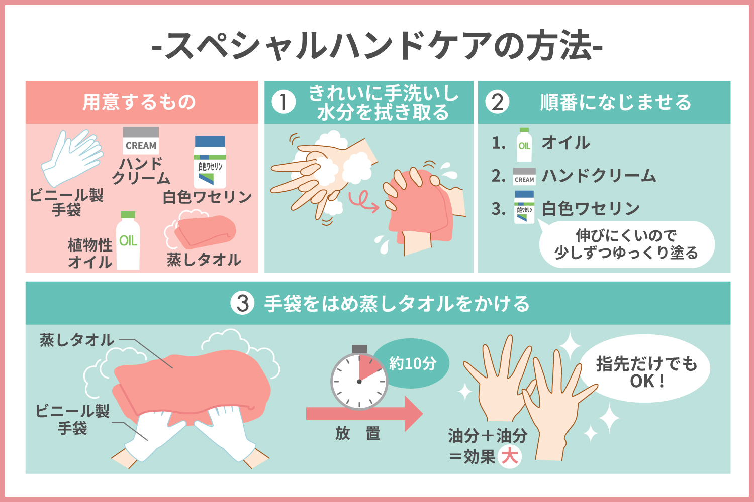 ハンドケア】セルフで正しいやり方とおすすめグッズについて | HOMEI 
