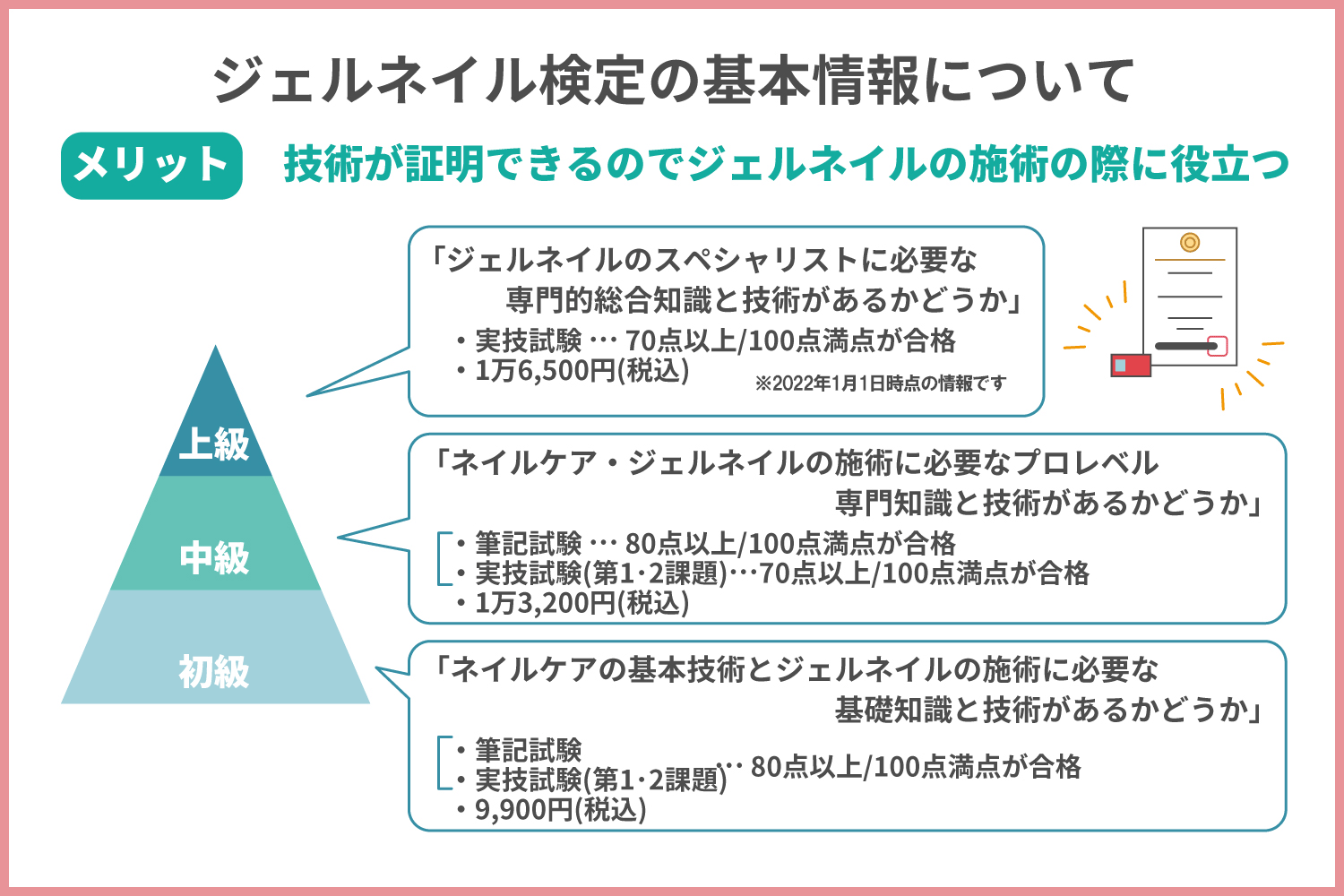 ジェルネイル検定とは Homeiジェルネイルコラム