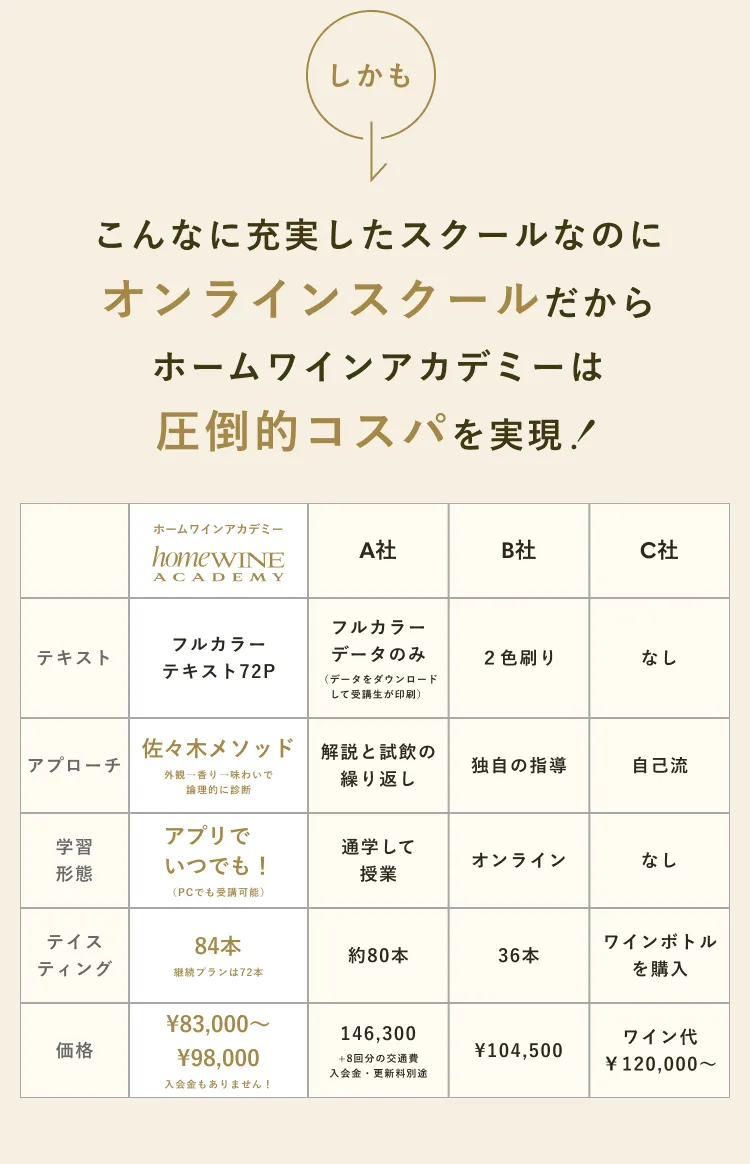 こんなに充実したスクールなのにオンラインスクールだからホームワインアカデミーは圧倒的コスパを実現！