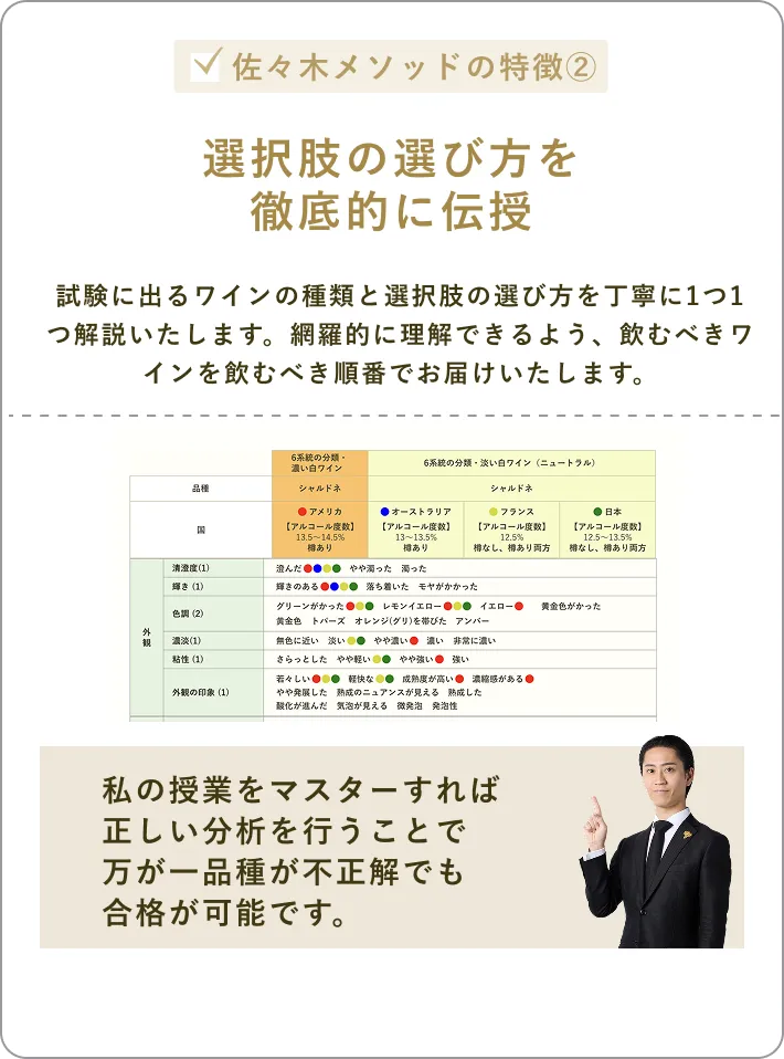 選択肢の選び方を徹底的に伝授