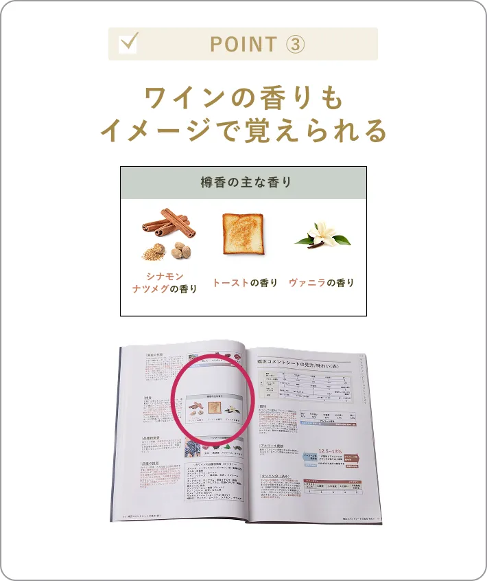ワインの香りもイメージで覚えられる