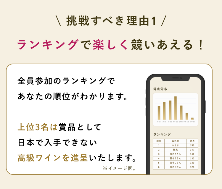 挑戦すべき理由1 ランキングで楽しく競いあえる!