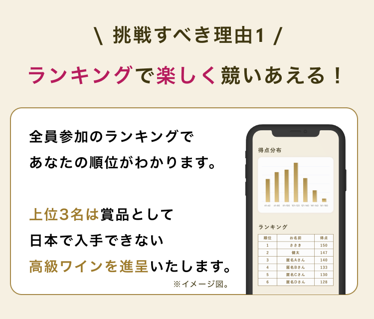挑戦すべき理由1 ランキングで楽しく競いあえる!